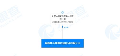 快手海南信息技術新公司成立，加碼數(shù)據(jù)處理與存儲服務布局