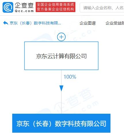 京東系再落子數(shù)字科技領域，新公司布局動漫與數(shù)據(jù)服務