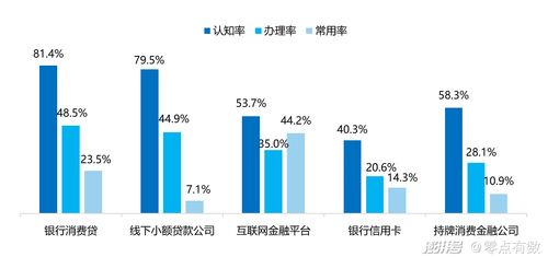 搶先預(yù)見2024 消費(fèi)金融數(shù)字化轉(zhuǎn)型中數(shù)據(jù)處理與存儲(chǔ)服務(wù)的現(xiàn)在與未來(lái)