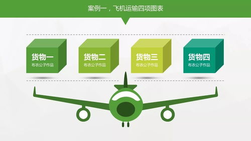 厲害了！圖標不僅可以修飾圖表，更可以設計圖表