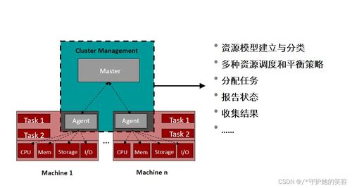 云計算及其在華為的應用與相關業務概述