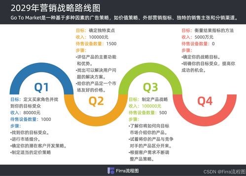 貨物及技術進出口業務產品路線圖模板與創作靈感