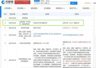 東風雷諾退場，科雷傲、科雷嘉終章已至，大數據如何守護30萬車主的未來？