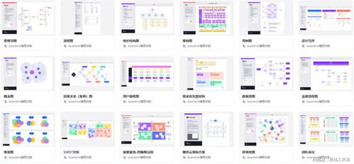 使用boardmix白板高效制作市場營銷策劃方案的5個(gè)步驟